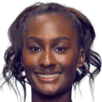 一直在调整 一直在调整