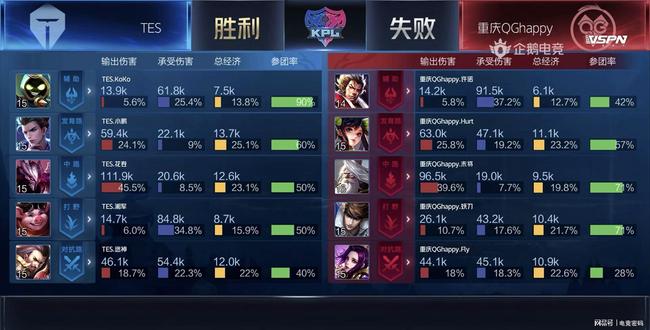 赛中节奏的 赛中节奏的