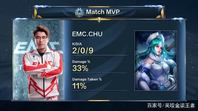 显著提升了