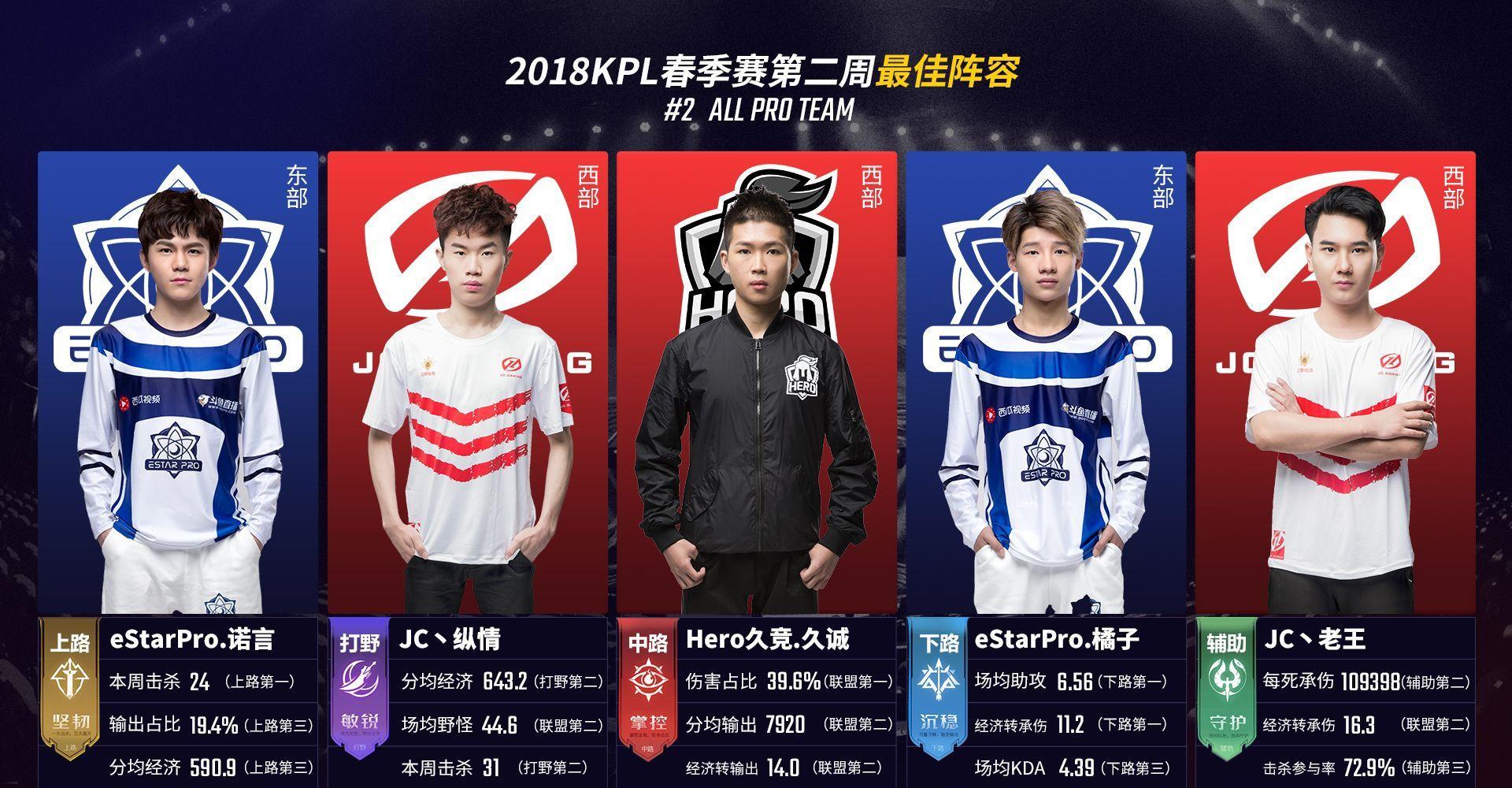 式助攻